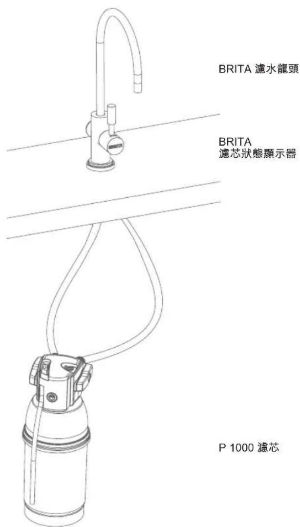 BRITA MyPure P1 - P 1000 濾芯壽命 - 1