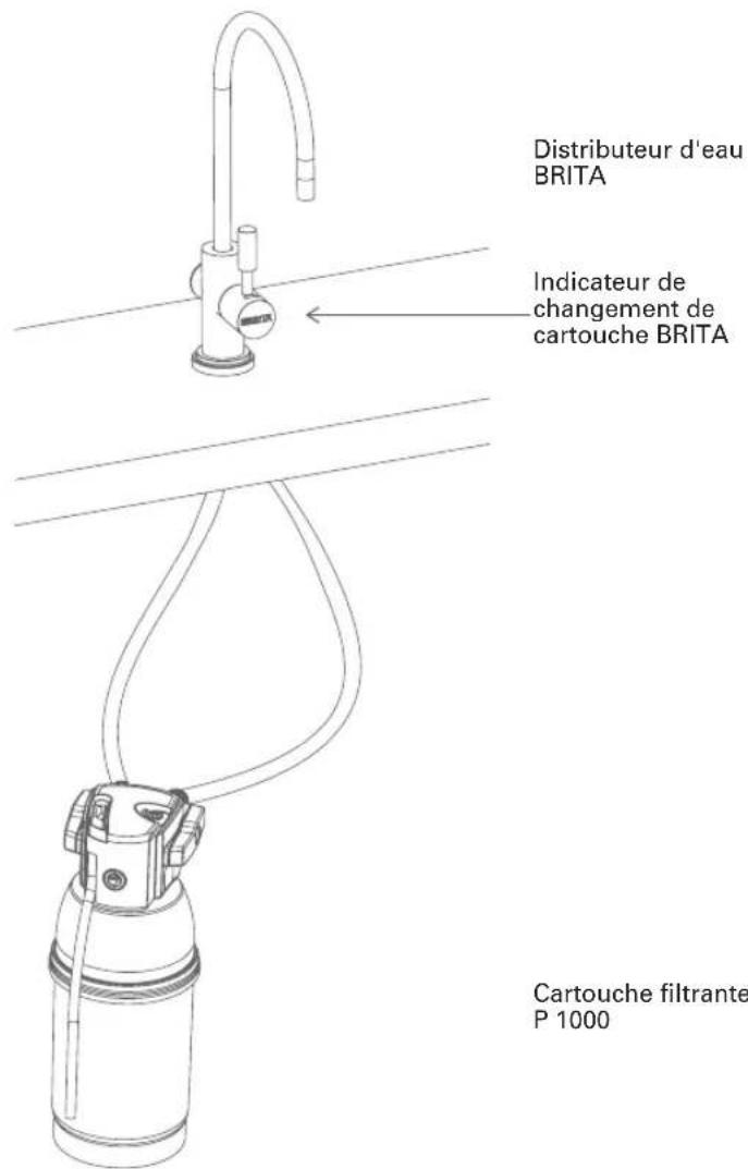 Distributeur d'eau BRITA Indicateur de changement de cartouche BRITA Cartouche filtrante P 1000