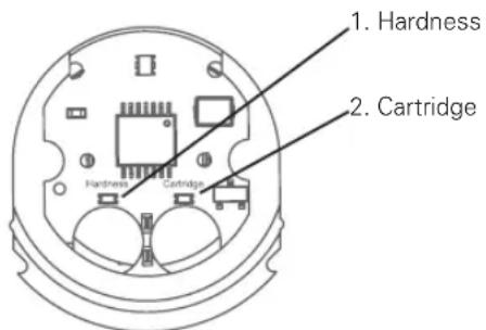 1. Hardness 2. Cartridge