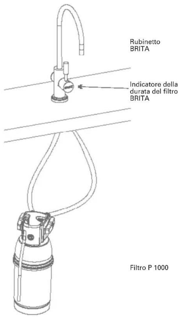 BRITA MyPure P1 - Durata del filtro P 1000 - 1