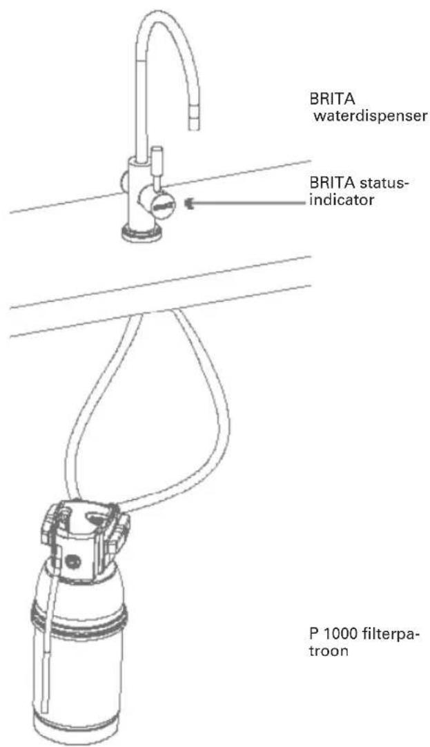 BRITA MyPure P1 - Gebruiksduur van het P 1000 filterpatroon: - 1
