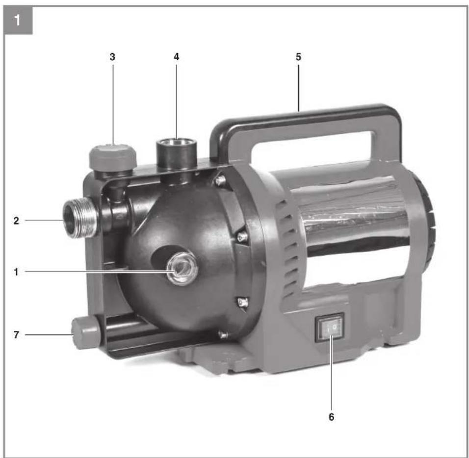 EINHELL GC-GP 1250 N/1 - 1