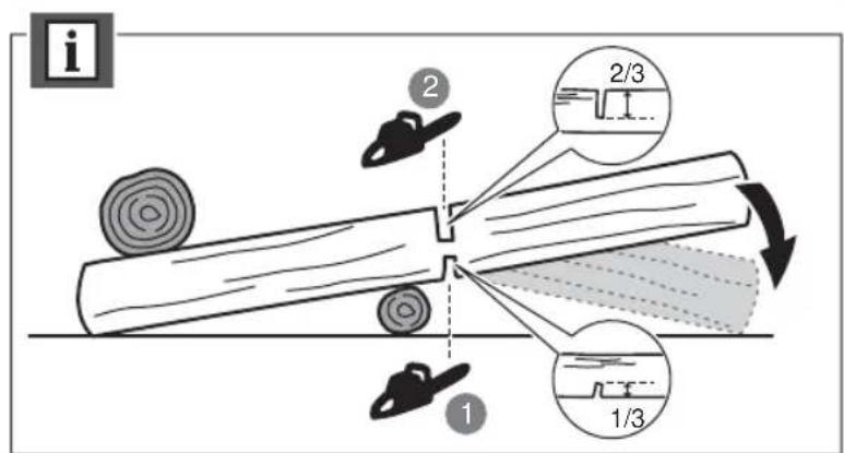 RYOBI RCS1830 - OCS1830 - 46