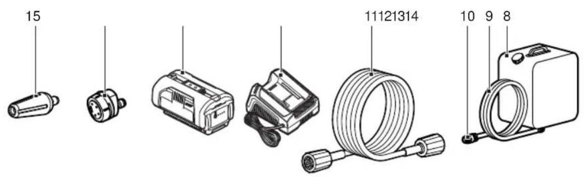 RYOBI Max Power RPW36X120HI40 - OBOZNÁMTE SA S VAŠÍM PRODUKTOM - 10
