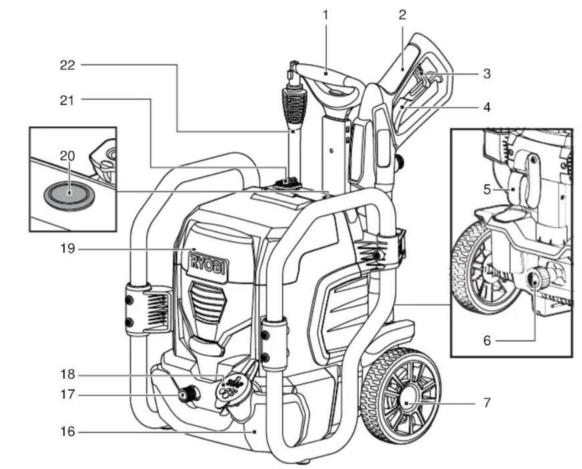 RYOBI Max Power RPW36X120HI40 - OBOZNÁMTE SA S VAŠÍM PRODUKTOM - 9