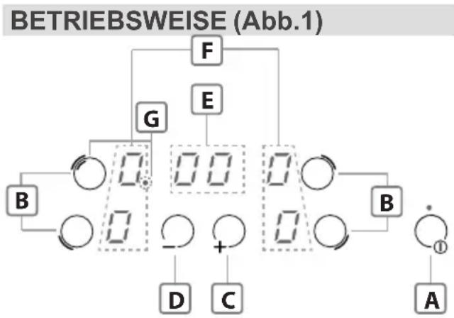Glem Gas GTH64TF - - Gebrauch: - 1