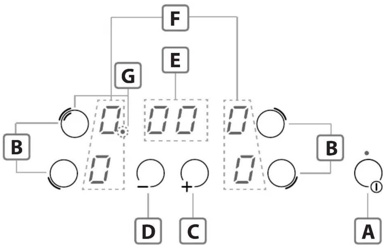 Glem Gas GTH64TF - ALLGEMEINEINFORMATIONEN - 17