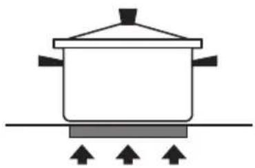 Glem Gas GTH64TF - ALLGEMEINEINFORMATIONEN - 2