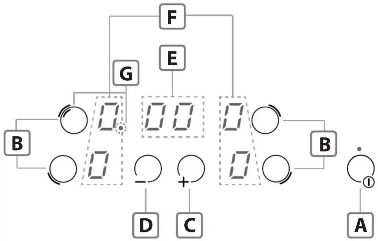 Glem Gas GTH64TF - 1