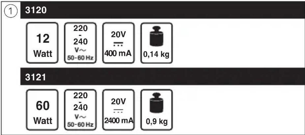 SKIL 20V MAX - 2