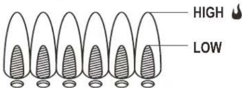 Char-Broil Gas2Coal 463370519 - Burner Flame Check - 1