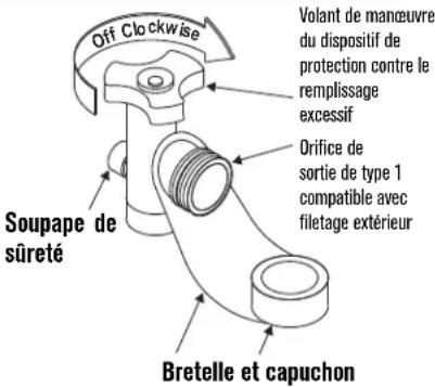 Char-Broil Cruise 463258622 - Connexion du régulateur au réservoir de GPL - 2