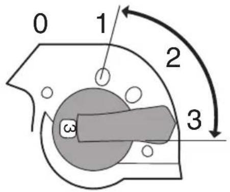 SKIL 3410 CA - 32