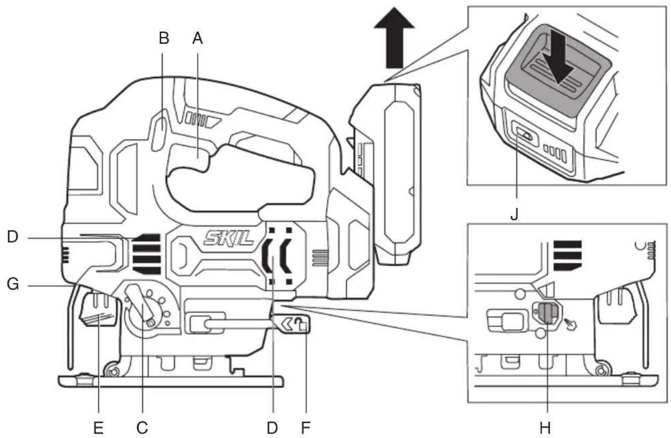 SKIL 3410 CA - ② - 1