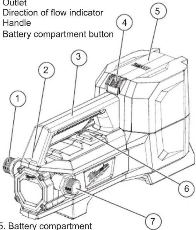 MILWAUKEE M18 2771-21 - FUNCTIONAL DESCRIPTION - 1