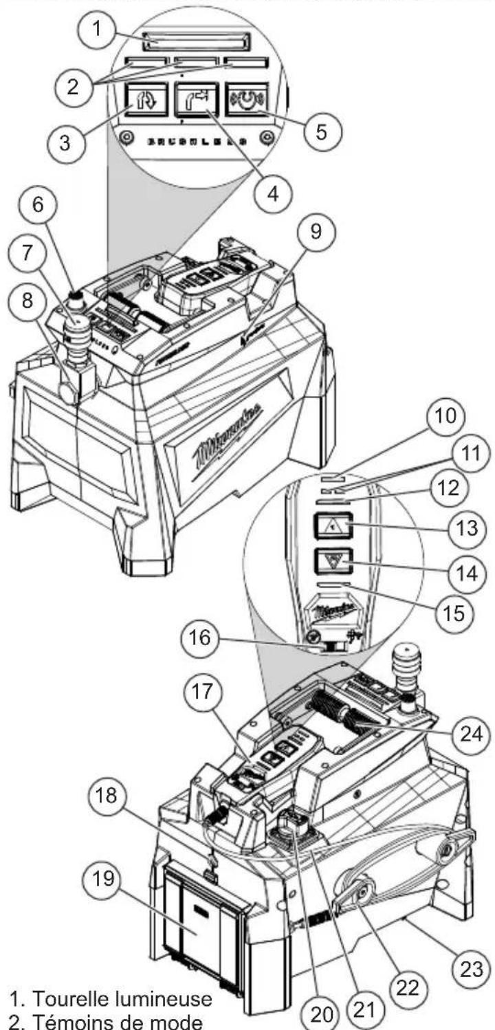 MILWAUKEE M18 Force Logic 2774-21HD - DESCRIPTION FONCTIONNELLE - 1