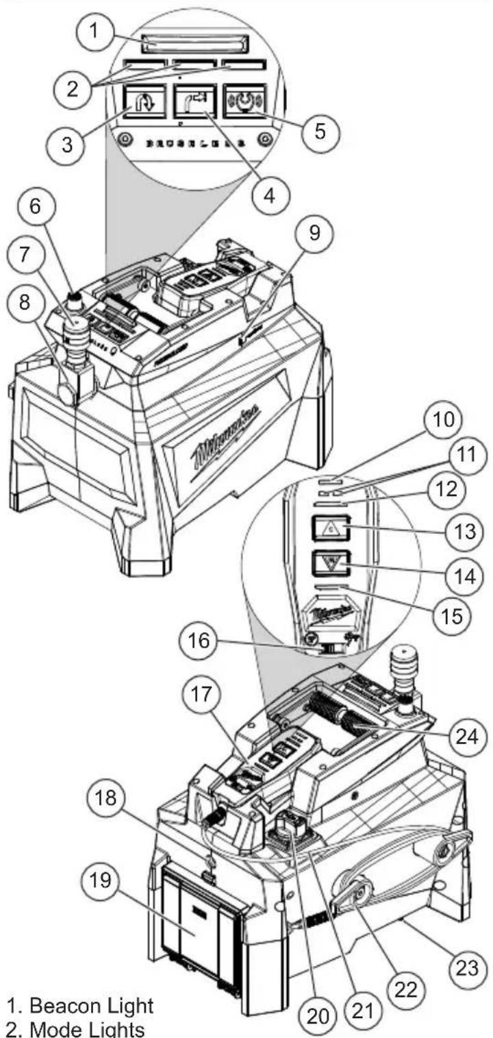 MILWAUKEE M18 Force Logic 2774-21HD - SPECIFICATIONS - 1