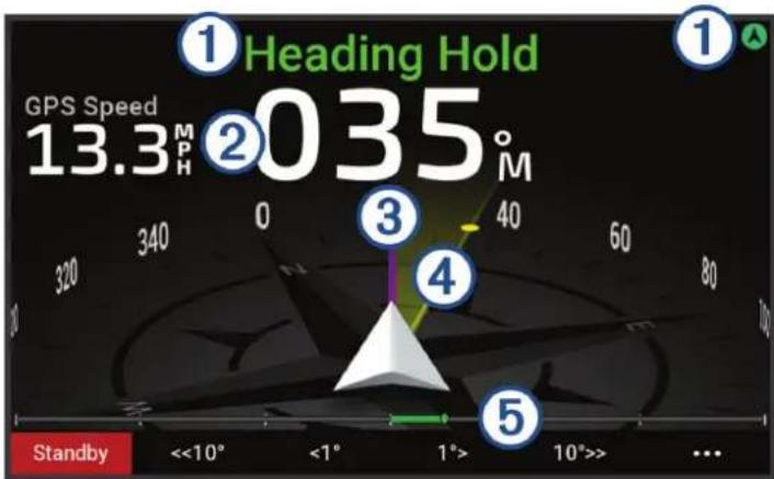 GARMIN GHC 50 - Ecran Cap - 1