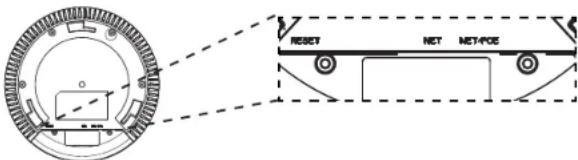 GRANDSTREAM GWN7625 - PORTAS DO GWN7625 - 1