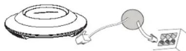 GRANDSTREAM GWN7625 - ALIMENTATION ET RACCORDEMENT DU GWN7625 - 1