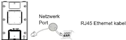 GRANDSTREAM GWN7664LR - STROMVERSORGUNG UND ANSCHLUß DES GWN7664LR - 1