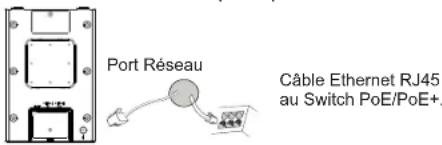 GRANDSTREAM GWN7664LR - ALIMENTATION ET RACCORDEMENT DU GWN7664LR - 1