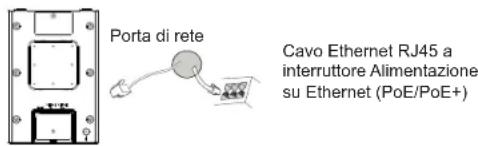 GRANDSTREAM GWN7664LR - ACCENSIONE E COLLEGAMENTO DEL GWN7664LR - 1