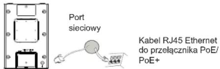 Port sieciowy Kabel RJ45 Ethernet do przełącznika PoE/ PoE+