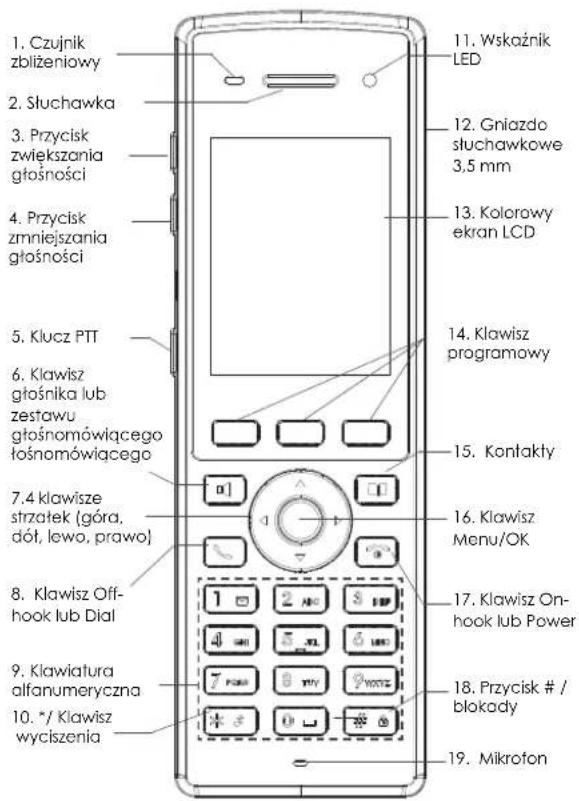 GRANDSTREAM WP822 - stuchawka: - 2