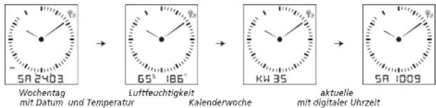 TFA Dialog 60.4506 - Display-Ansicht - 1