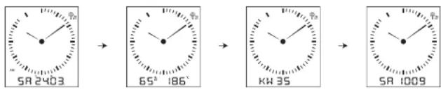 TFA Dialog 60.4506 - ⑤ Reloj de pared radiocontrolado con clima interior - 1