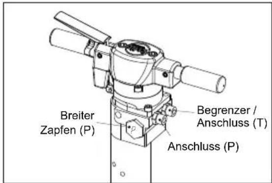 Lescha BELLE BHB 27 - Kennung des Begrenzers / der Anschlüsse - 1