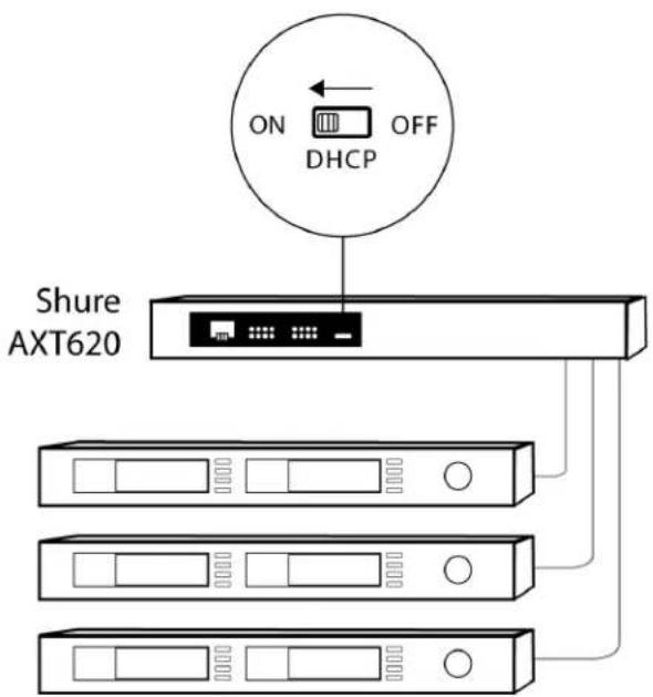 SHURE AXT400 - Mise en réseau des récepteurs - 1