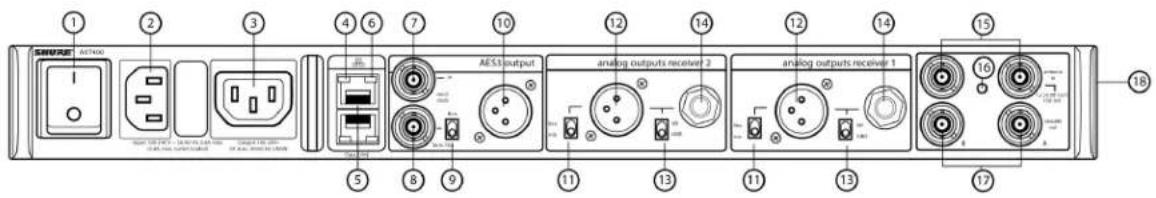 SHURE AXT400 - Panneau arrière - 1