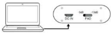 DC IN 0dB -10dB PAD