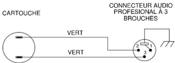 CARTOUCHE VERT VERT CONNECTEUR AUDIO PROFESSIONAL À 3 BROUCHES 2 1 3