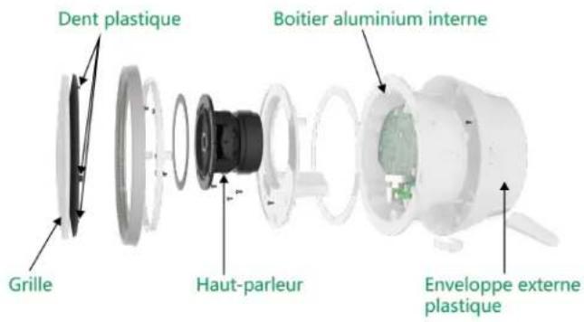Dent plastique Boitier aluminium interne Grille Haut-parleur Enveloppe externe plastique