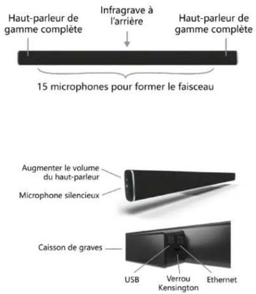 Haut-parleur de gamme complète Infragrave à l'arrière Haut-parleur de gamme complète 15 microphones pour former le faisceau Augmenter le volume du haut-parleur Microphone silencieux Caisson de graves USB Verrou Kensington Ethernet