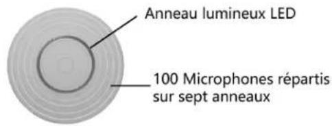 Anneau lumineux LED 100 Microphones répartis sur sept anneaux