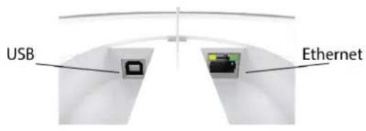 USB Ethernet