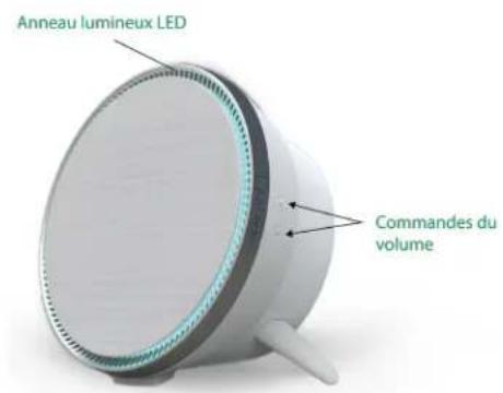 Anneau lumineux LED Commandes du volume