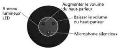 Anneau lumineux LED Augmenter le volume du haut-parleur Baisser le volume du haut-parleur Microphone silencieux