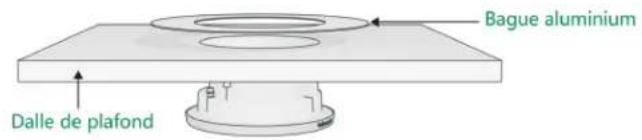 Bague aluminium Dalle de plafond