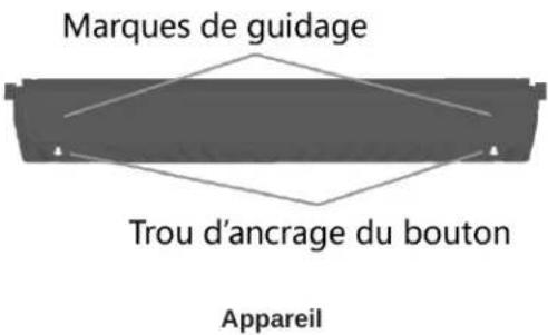 Marques de guidage Trou d'ancrage du bouton Appareil
