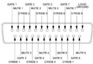 SHURE SCM810 - SCHÉMAS DE PRINCIPE D'ÉQUIVALENT LOGIQUE FIGURE 10 - 1