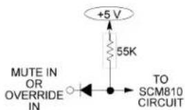 SHURE SCM810 - CARACTÉRISTIQUES DES CONNEXIONS DE LOGIQUE - 2