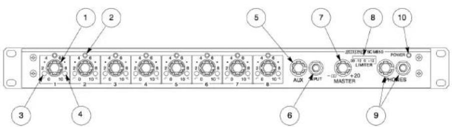 SHURE SCM810 - Fonctions du panneau avant - 1