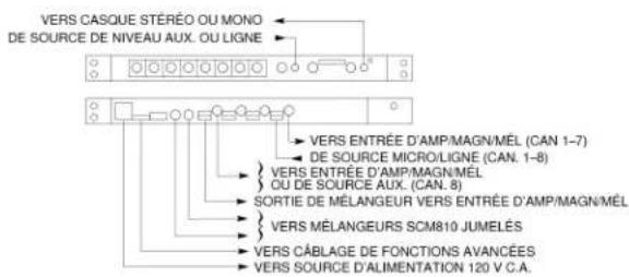 SHURE SCM810 - MONTAGE EN RACK DU MÉLANGEUR - 2
