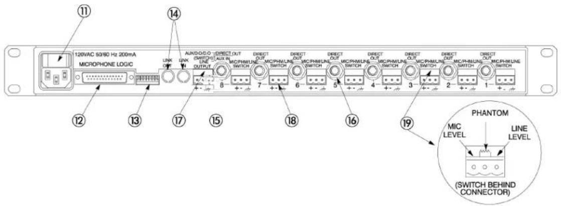SHURE SCM810 - FONCTIONS DU PANNEAU ARRIÈRE - 1