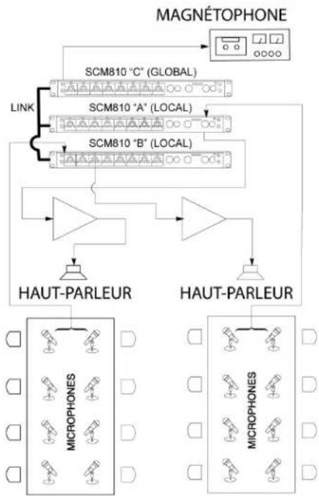 SHURE SCM810 - FONCTIONS GLOBAL/LOCAL - 1